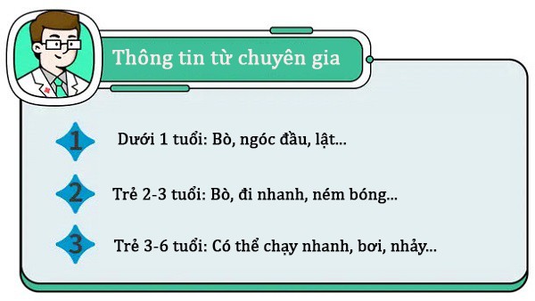 Trẻ ngủ lúc mấy giờ thì tăng chiều cao nhanh nhất? Xem ngay bảng này là biết