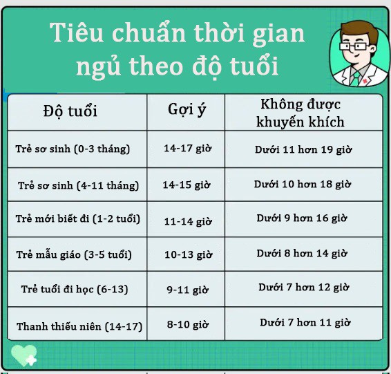 Trẻ ngủ lúc mấy giờ thì tăng chiều cao nhanh nhất? Xem ngay bảng này là biết