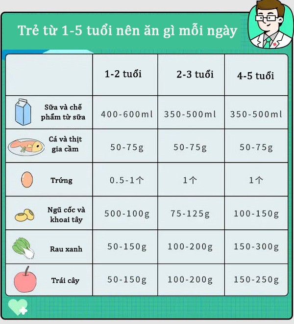 Trẻ ngủ lúc mấy giờ thì tăng chiều cao nhanh nhất? Xem ngay bảng này là biết