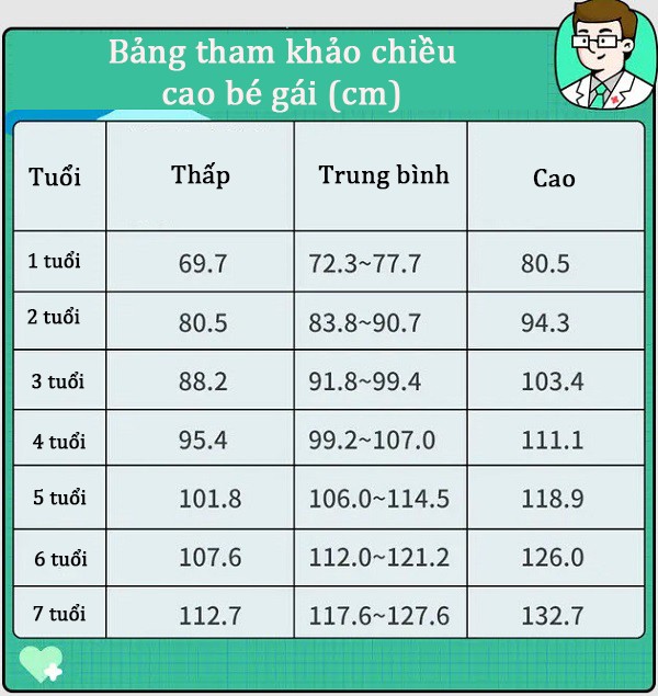 Trẻ ngủ lúc mấy giờ thì tăng chiều cao nhanh nhất? Xem ngay bảng này là biết