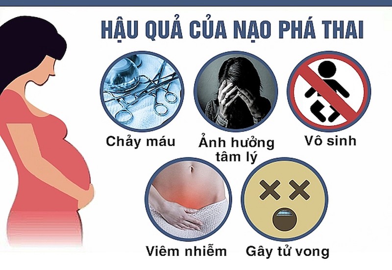 Phá thai 1 lần có con được nữa không? Cần bao lâu mới hồi phục được?