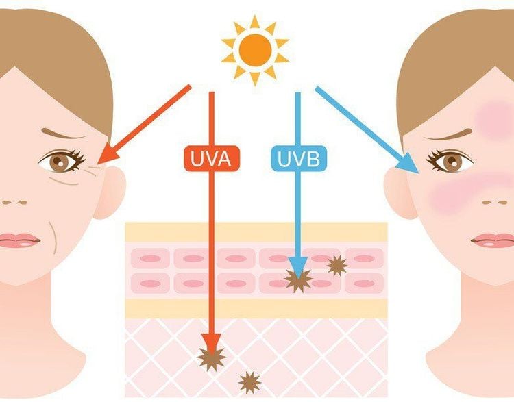 Tia UV là gì? Chỉ số tia UV bao nhiêu là có hại?