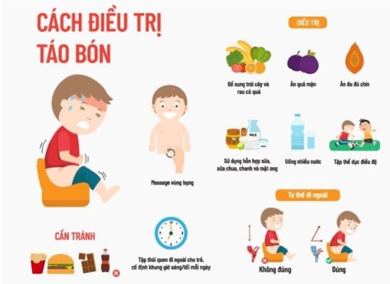 Nguyên nhân trẻ bị táo bón và cách điều trị tại nhà hiệu quả