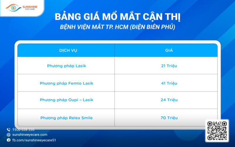 Cập nhật bảng giá Bệnh viện Mắt TPHCM từ ngày 25/12/2023