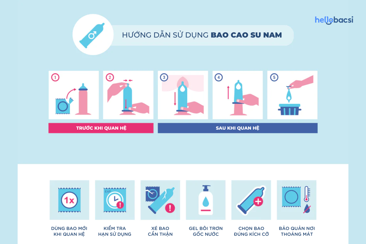 Bao cao su là gì? Có bao nhiêu loại? Hướng dẫn sử dụng đúng cách