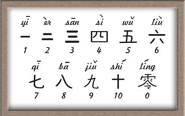 Số đếm trong tiếng Hán Việt | Cách Viết & Đọc Cho Người Mới