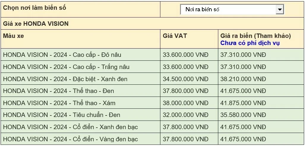 Giá xe Vision 2024 mới nhất ngày 22/8/2024