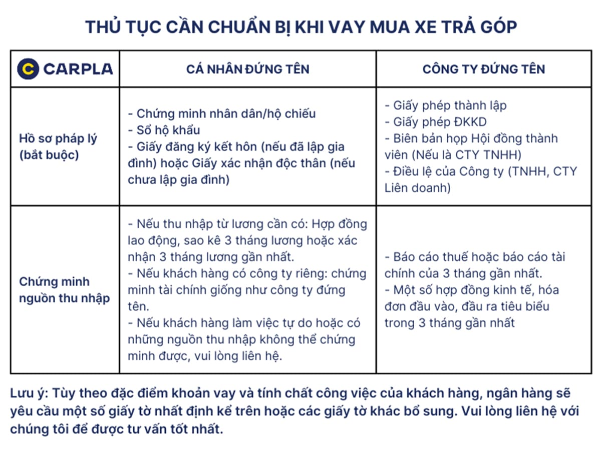 Bảng giá xe VinFast Fadil kèm ưu đãi mới nhất tháng 11/2024