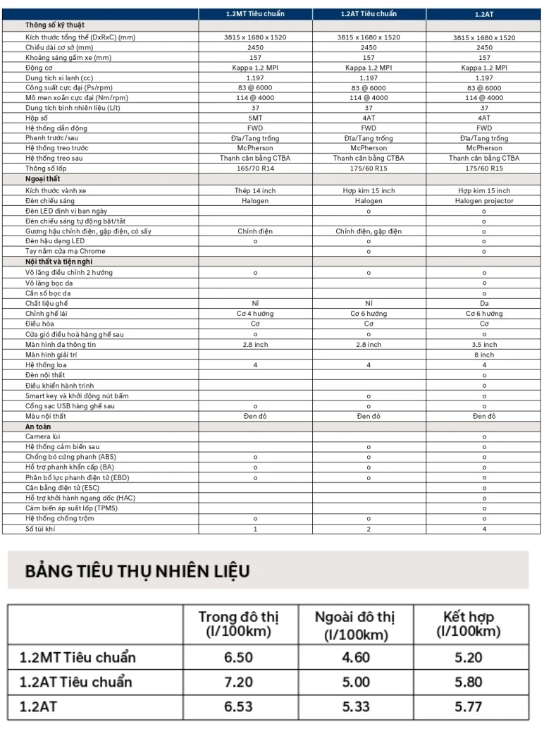 Hyundai Grand I10 Hatchback 1.2 AT 2024