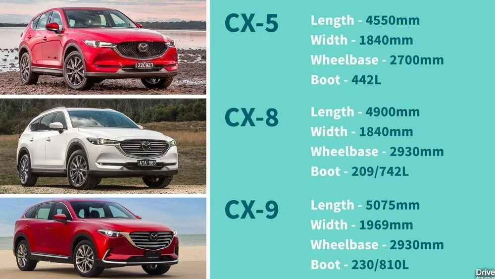 So sánh xe 5 chỗ Mazda CX-5 và 7 chỗ CX8