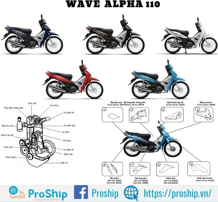 Mức tiêu hao nhiên liệu của Wave Alpha 110 bao nhiêu?