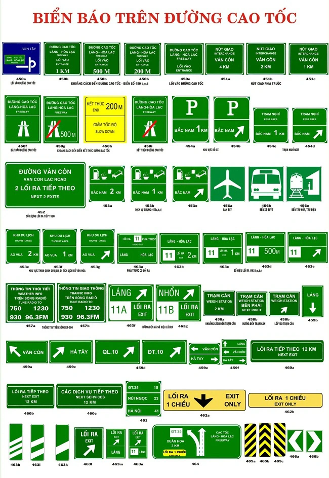 Tìm hiểu đặc điểm và cách nhận biết các nhóm biển báo giao thông