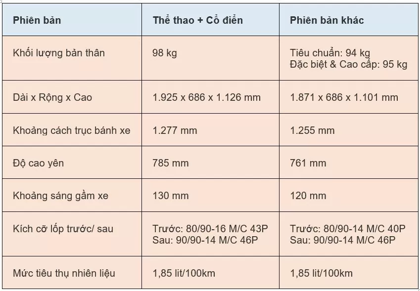 Giá xe máy Vision 2024 mới nhất ngày 26/7/2024: Vision 2024 thế hệ mới ấn tượng phong cách thể thao