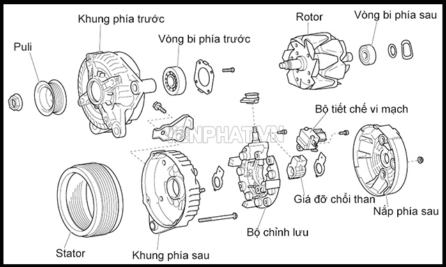 Máy phát điện ô tô là gì? Cấu tạo, chức năng