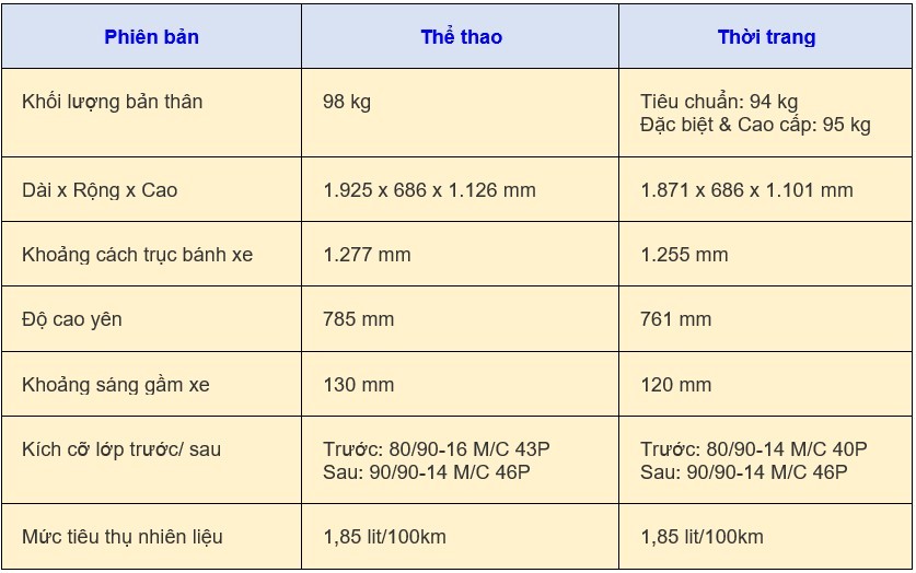 Giá xe Vision 2024 mới nhất ngày 24/6/2024: Giá xe Vision hôm nay chỉ từ 32,5 triệu đồng