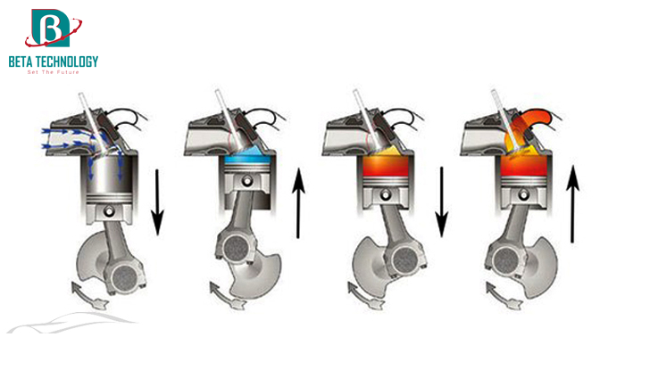 Lựa Chọn Xăng Hay Dầu Diesel Sẽ Phù Hợp Cho Động Cơ Đốt Trong