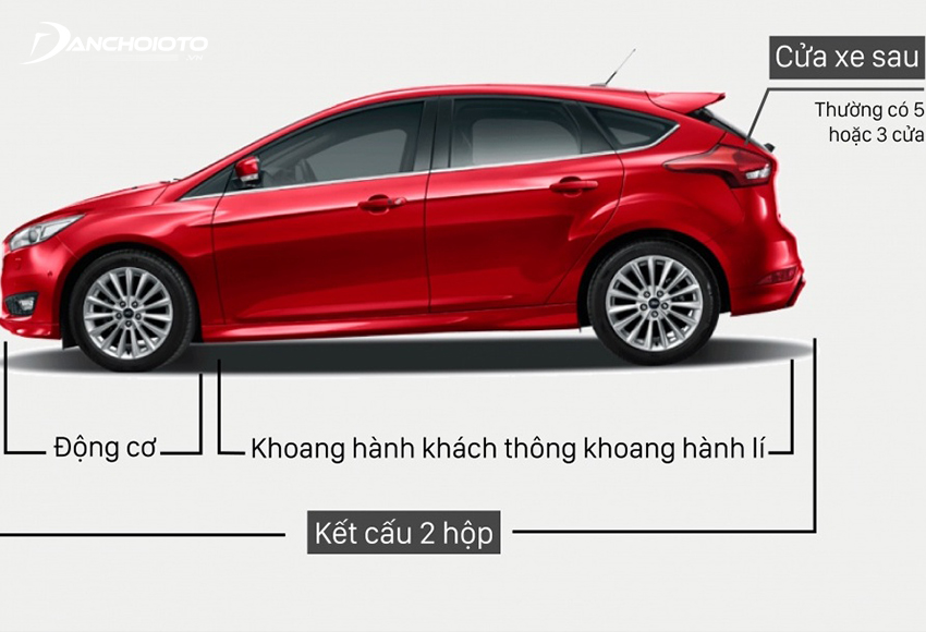 Top xe hatchback hạng A, hạng B, hạng C đáng mua nhất Việt Nam 2024