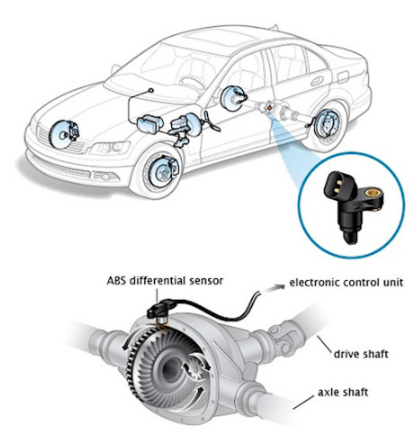 CẢM BIẾN ABS LÀ GÌ? NGUYÊN LÝ HOẠT ĐỘNG CỦA CẢM BIẾN ABS
