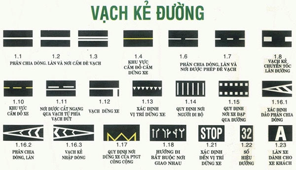 Tìm hiểu đặc điểm và cách nhận biết các nhóm biển báo giao thông