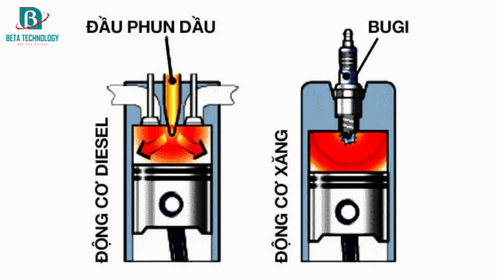 Lựa Chọn Xăng Hay Dầu Diesel Sẽ Phù Hợp Cho Động Cơ Đốt Trong