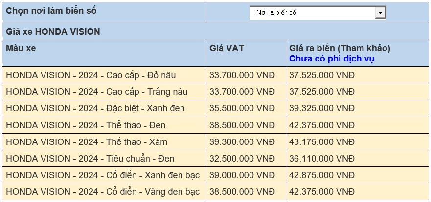 Giá xe Vision 2024 mới nhất ngày 24/6/2024: Giá xe Vision hôm nay chỉ từ 32,5 triệu đồng