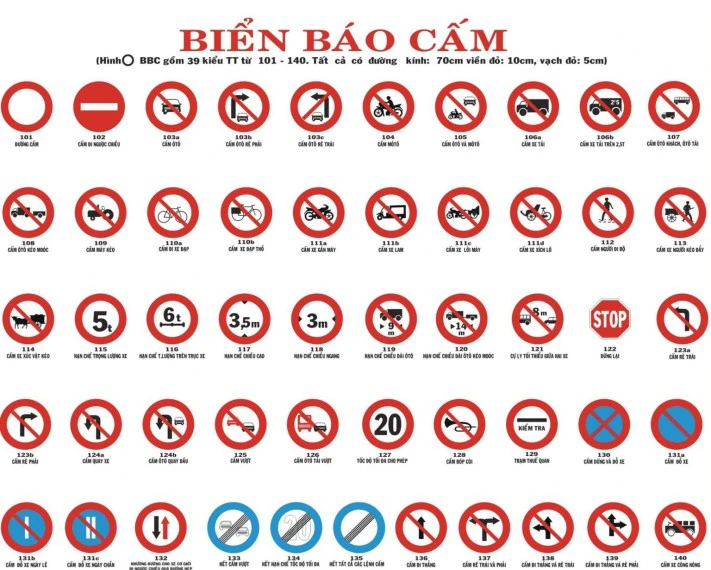 Tìm hiểu đặc điểm và cách nhận biết các nhóm biển báo giao thông