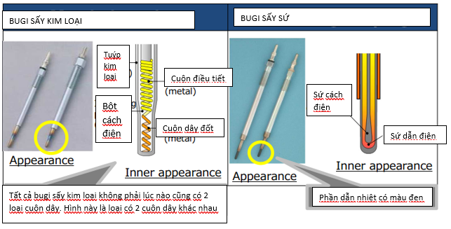 Sơ lược về Bugi xông (sấy)