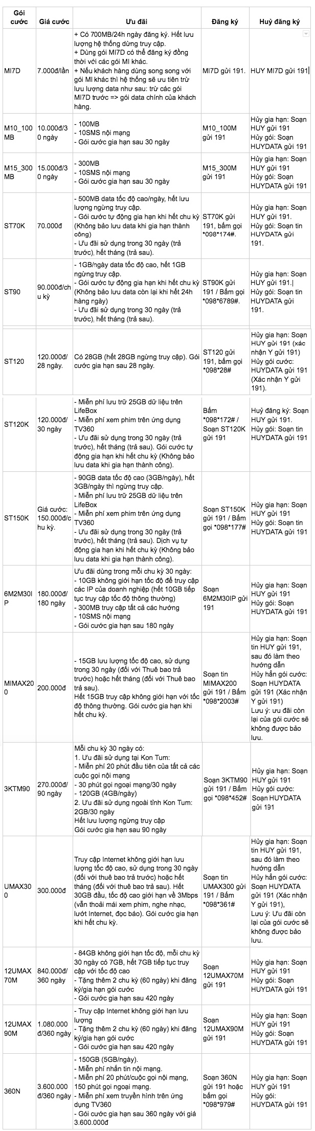 Tổng hợp gói cước 4G Viettel không giới hạn data “cực khủng”