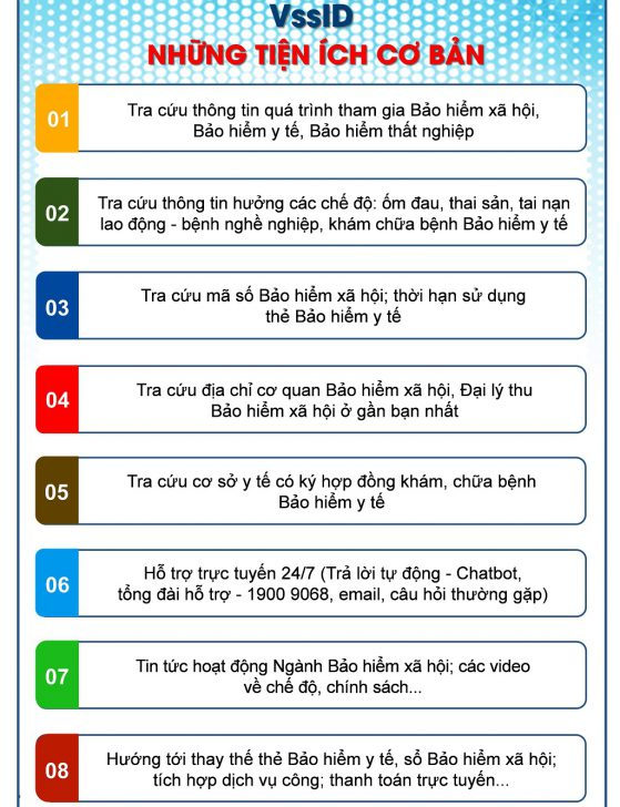 SỬ DỤNG BẢO HIỂM Y TẾ TRÊN ỨNG DỤNG VSSID - BHXH - Bệnh viện đa khoa TTH Hà Tĩnh