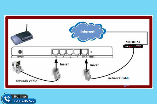 [THẮC MẮC] Nên cắm dây mạng vào cổng WAN hay LAN?