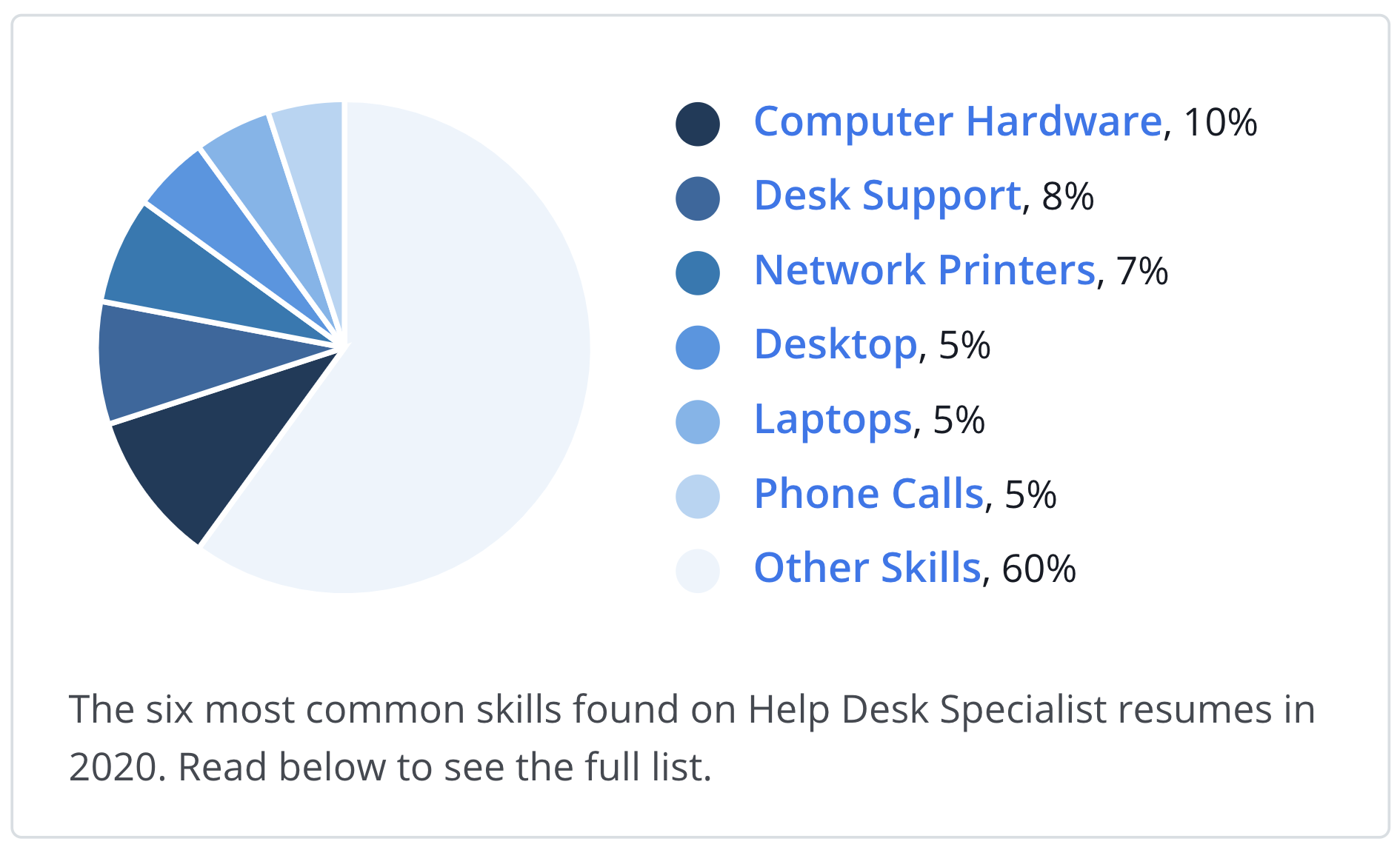 IT Helpdesk là gì? Mô tả công việc và Kỹ năng cần có