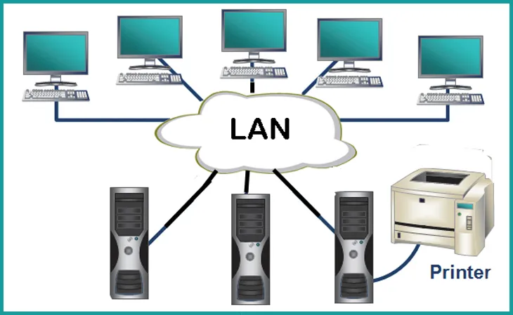 Mạng LAN là gì? Chi tiết về công dụng và các kiểu kết nối của mạng LAN