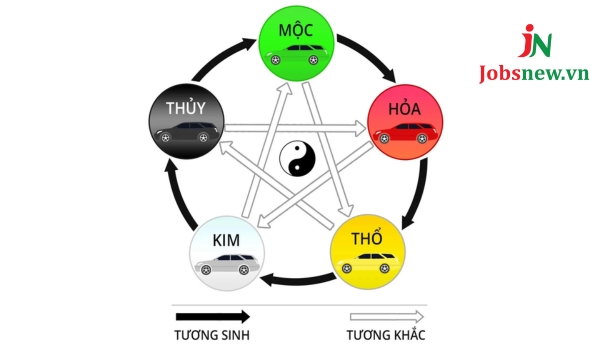 2027 Mệnh Gì? Xem Hướng Nhà, Phong Thủy Hợp Mệnh Để Gia Tăng Tài Lộc