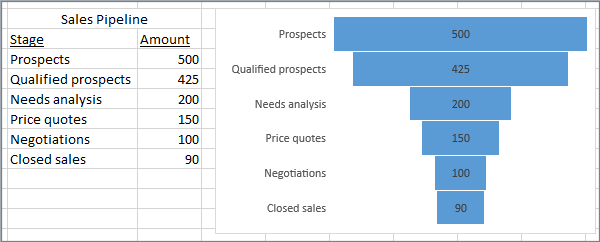 Microsoft Excel 2016/2019/2021 Tạo và làm việc với bảng tính Excel 2021