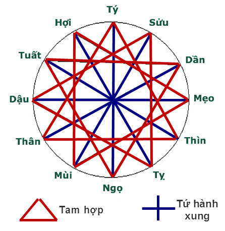 Sinh con năm 2028 hợp tuổi bố mẹ tuổi nào? Sinh con năm 2028 tháng nào tốt? Tử vi tuổi Mậu Thân 2028