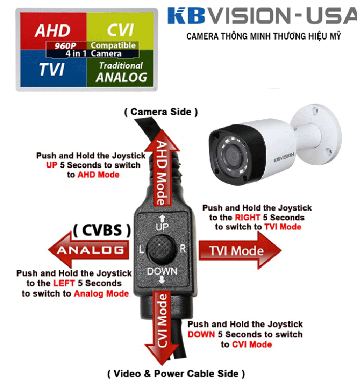 Camera 4 in 1 hồng ngoại 2.0 Megapixel KBVISION KX-A2011S4-VN