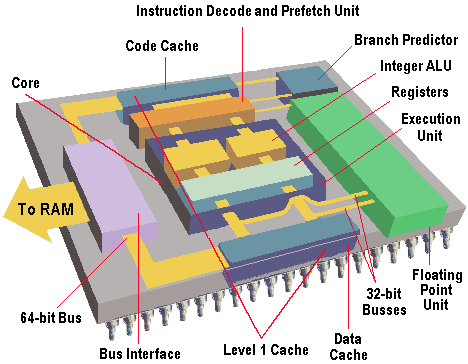 Cấu tạo của CPU máy tính gồm những thành phần nào? Để lại bình luận