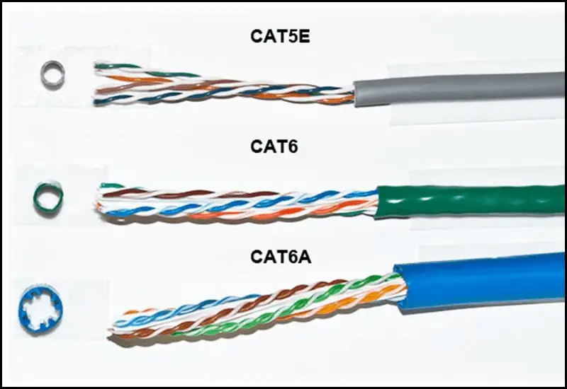 Ethernet là gì? Tìm hiểu về công nghệ mạng có dây phổ biến nhất