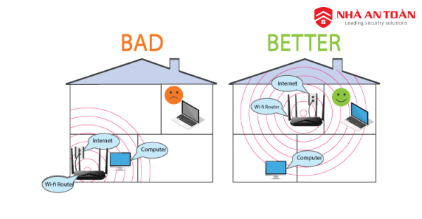 [MỚI NHẤT] 03 cách lắp đặt Router wifi phụ chi tiết từ A đến Z