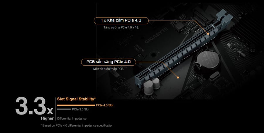 GIGABYTE H610M S2H DDR4