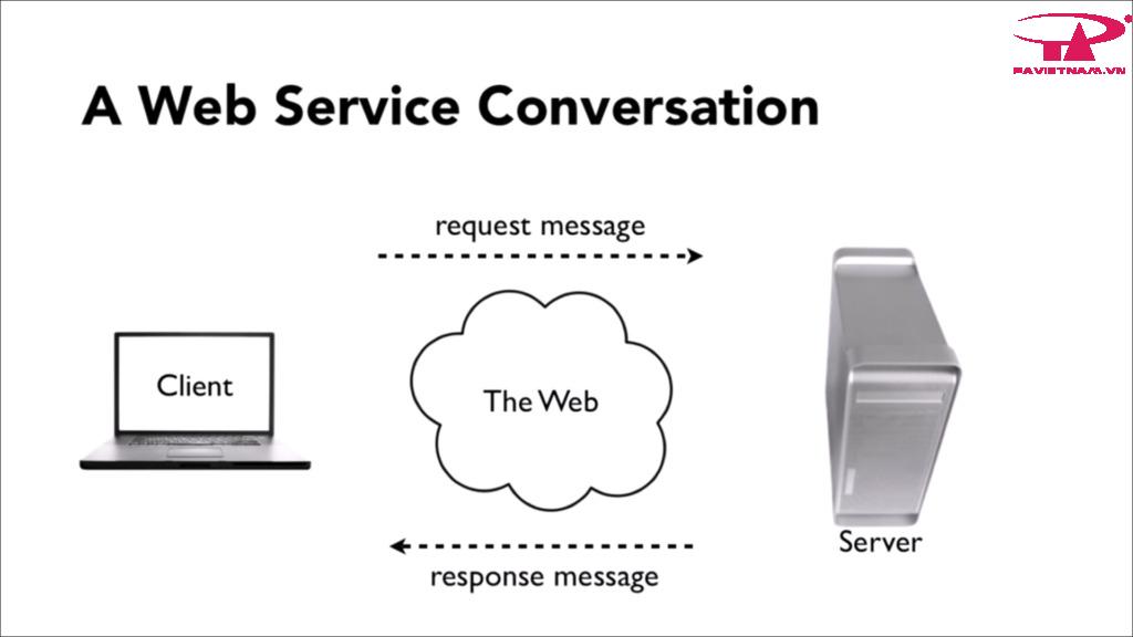 Kiến thức cơ bản về web services