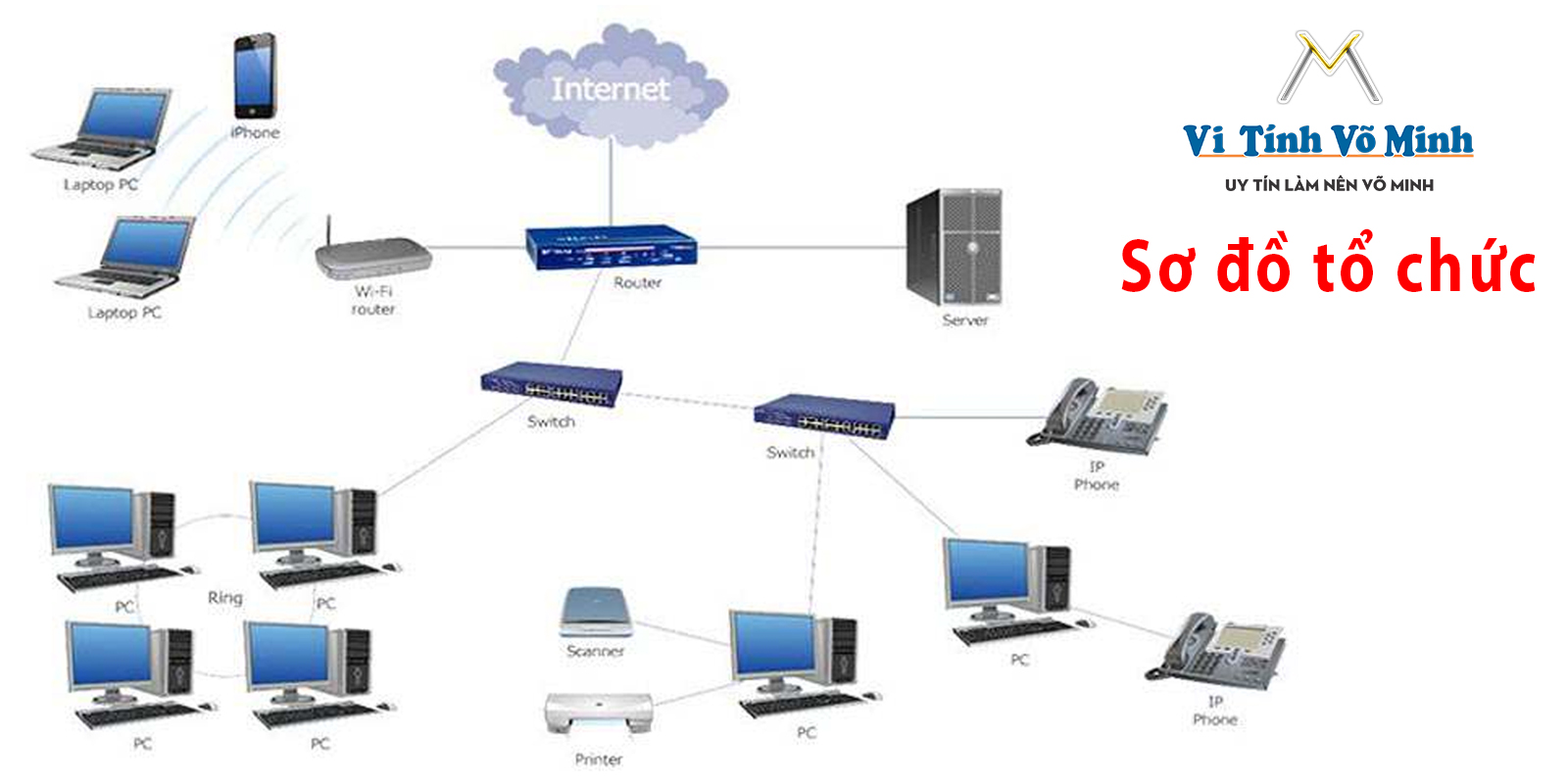 Router, Modem và Access Point là gì? Và Cách Phân Biệt Chúng?