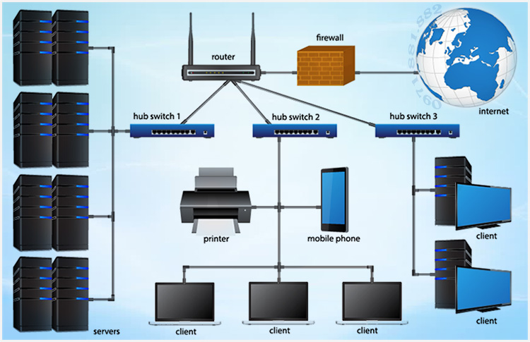 Hướng dẫn cách thiết kế mạng LAN cho trường học