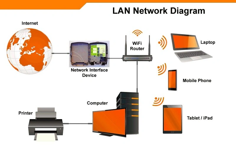 Cách chia sẻ Folder dữ liệu qua mạng lan win 10