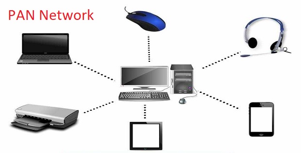 Tìm hiểu mạng LAN, PAN, CAN, MAN và WAN là gì?