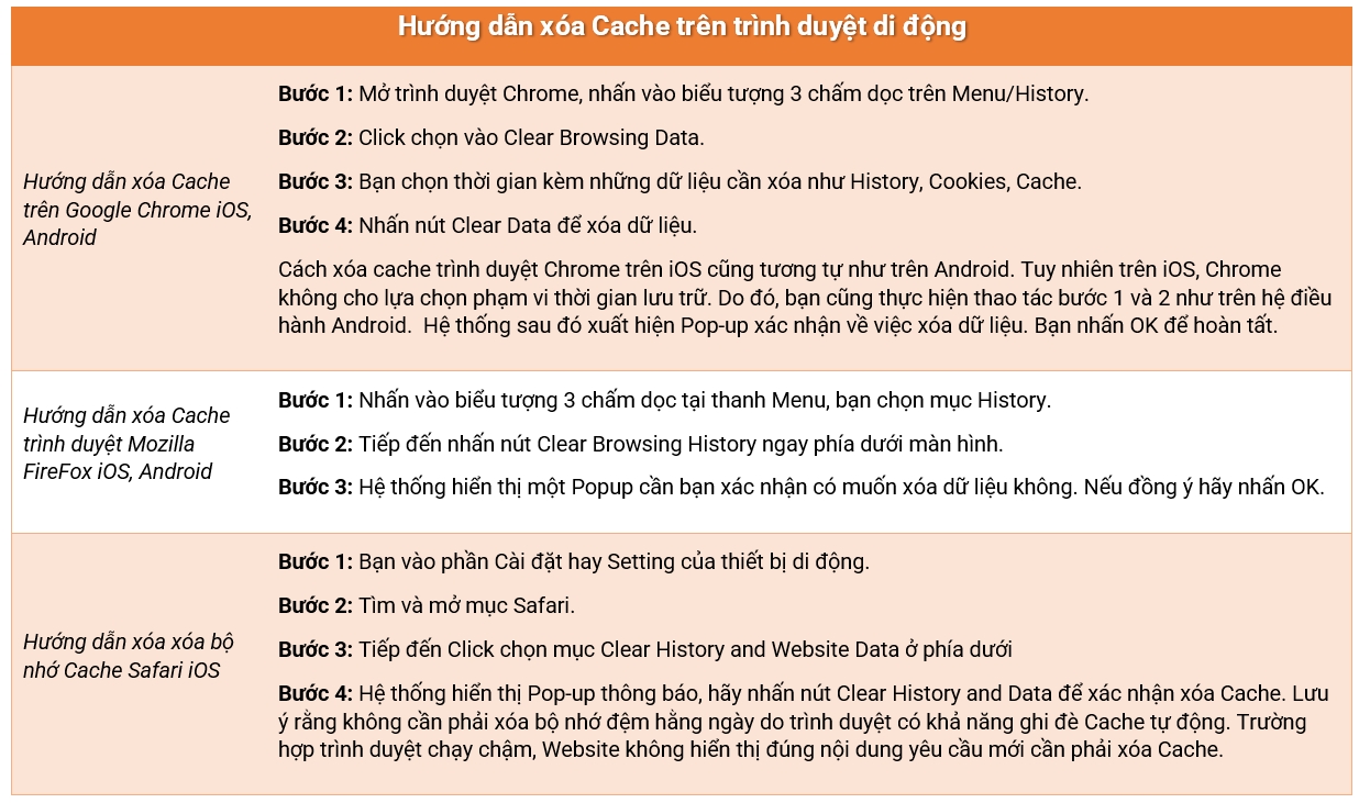 Bộ nhớ Cache là gì? Có cần xóa bộ nhớ Cache thường xuyên?