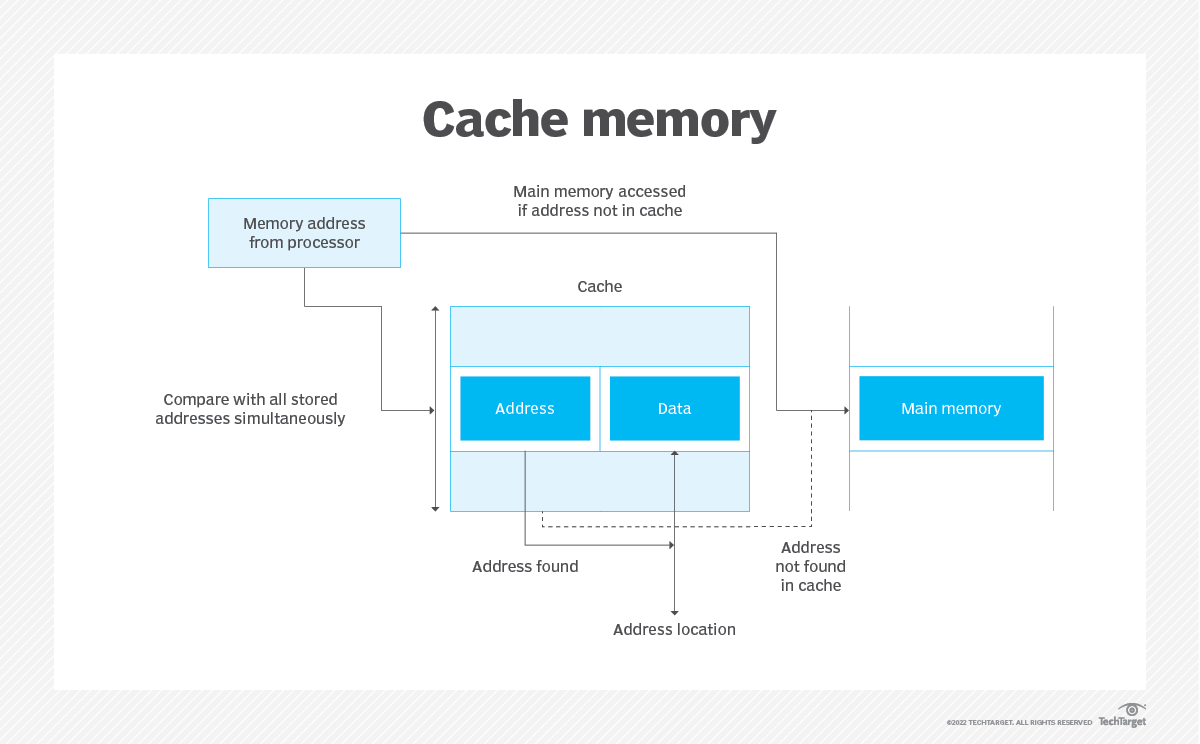 Bộ nhớ Cache là gì? Có cần xóa bộ nhớ Cache thường xuyên?