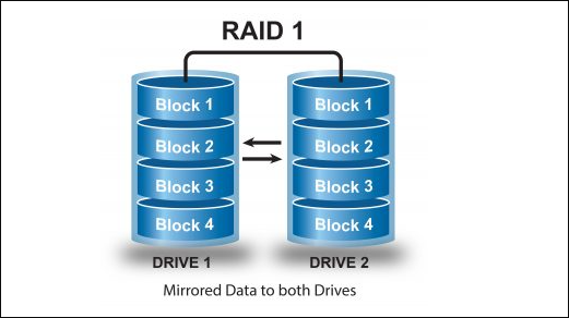 Was ist RAID 5? RAID 5-Anforderungen, -Vorteile und -Rechner