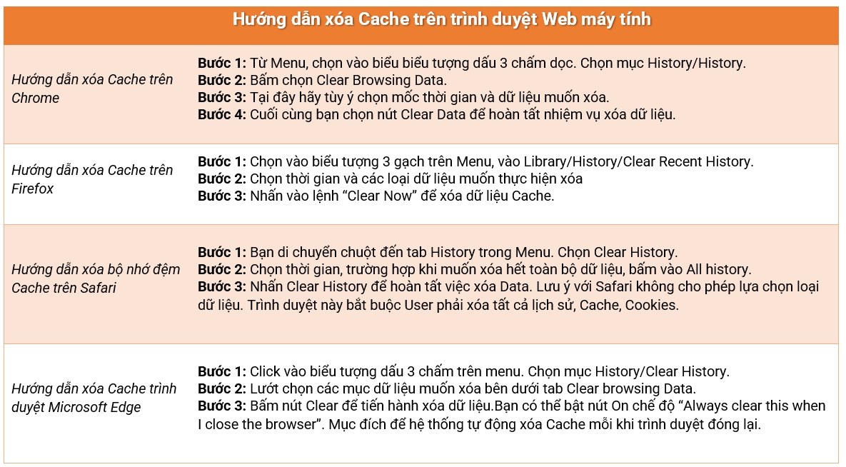 Bộ nhớ Cache là gì? Có cần xóa bộ nhớ Cache thường xuyên?