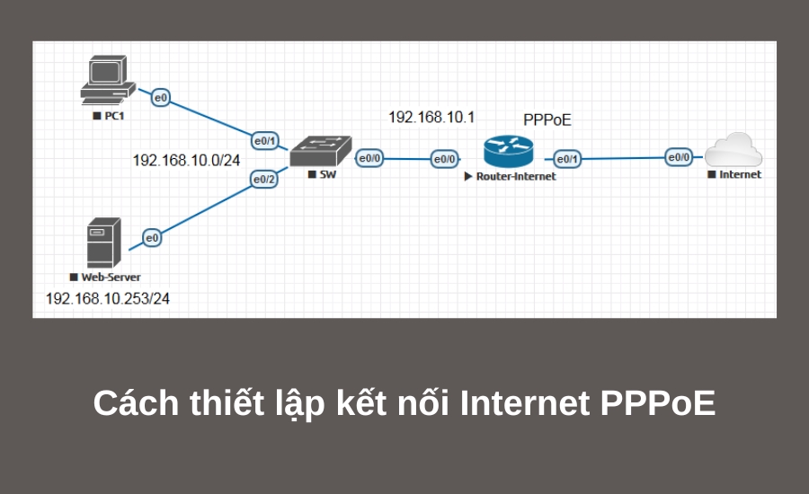 PPPoE Là Gì? Công Dụng Chính Của Giao Thức PPPoE Là Gì?